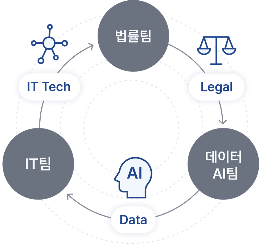 로킷 팀 다이어그램
